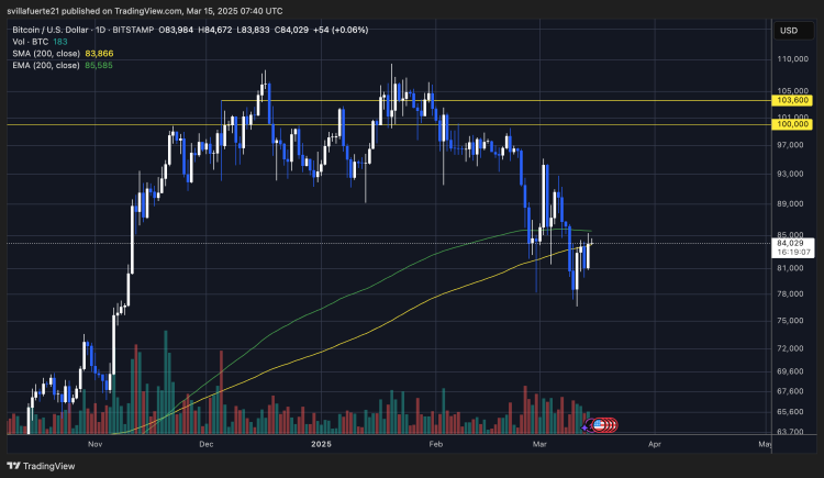 Bitcoin Traders Cautious Ahead of Fed Rate Decision